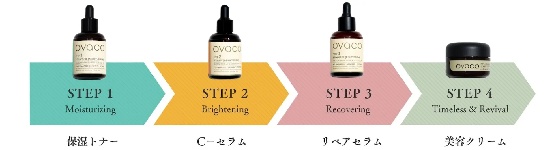 march【新品未使用】ovacoオバコ4Dダイナミックスキンケア セット 公式】オバコ 4Dダイナミックセット ｜ tu a Online Store